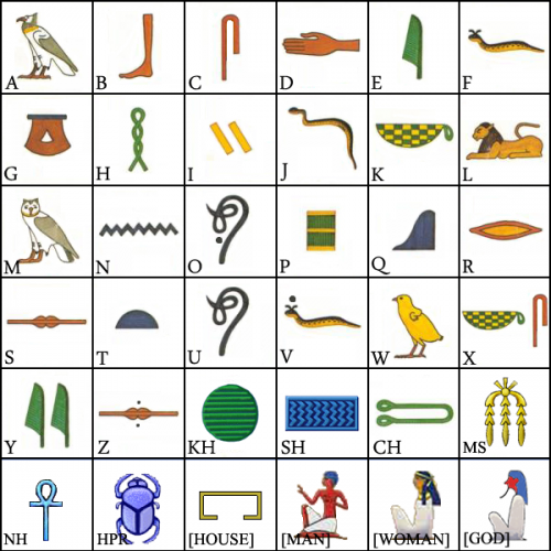 alfabeto-jeroglifico